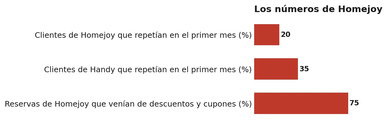 Cifras de Homejoy