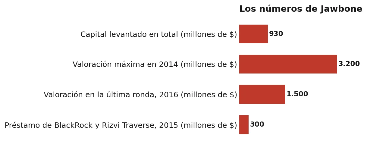 Cifras de Jawbone